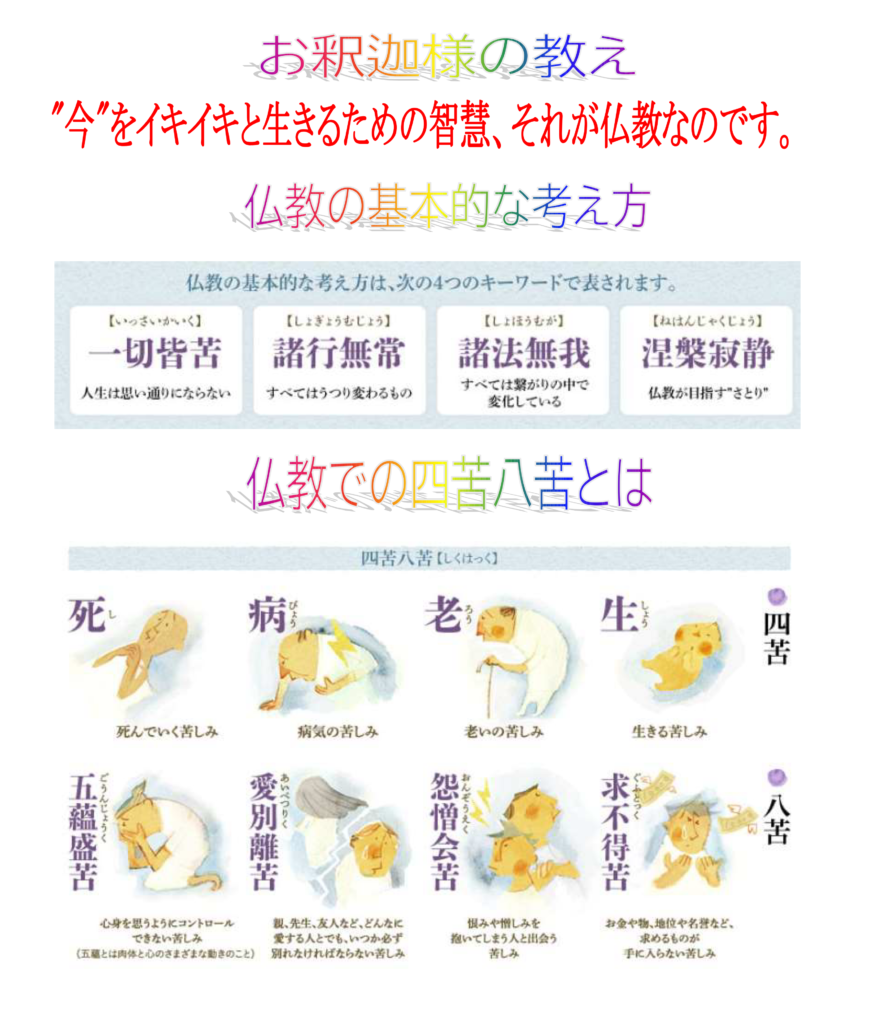 お釈迦様の教え(1)