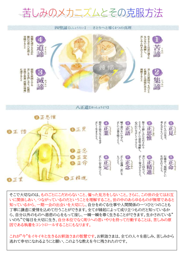 お釈迦様の教え(2)